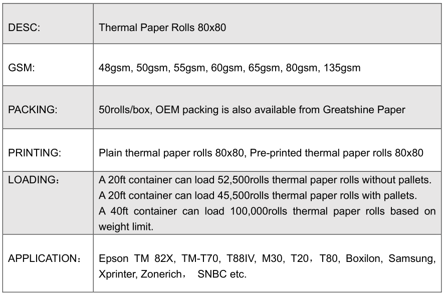 80x80 thermal paper Desc